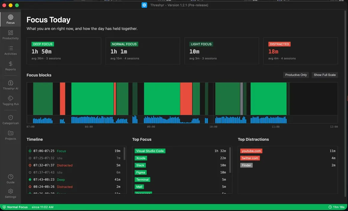 Threshyr's Focus Today screen with focus blocks, timeline and top distractions