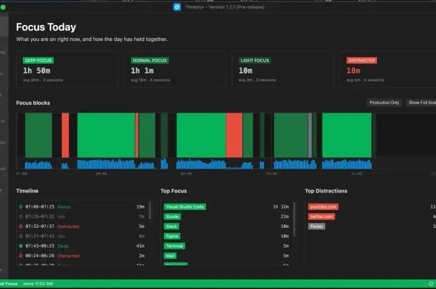 Threshyr's Focus Today screen with focus blocks, timeline and top distractions