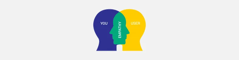 Two overlapping head silhouettes labelled You and User, with Empathy where they overlap