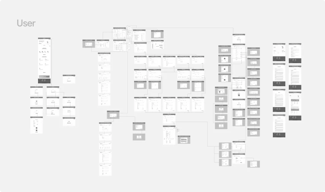 Low-fidelity wireframes for the user flows