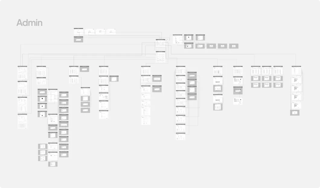 Low-fidelity wireframes for the admin flows