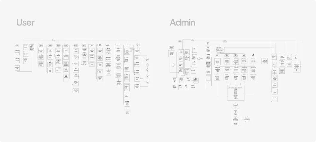 Information architecture for BreezeEscrow users and admins