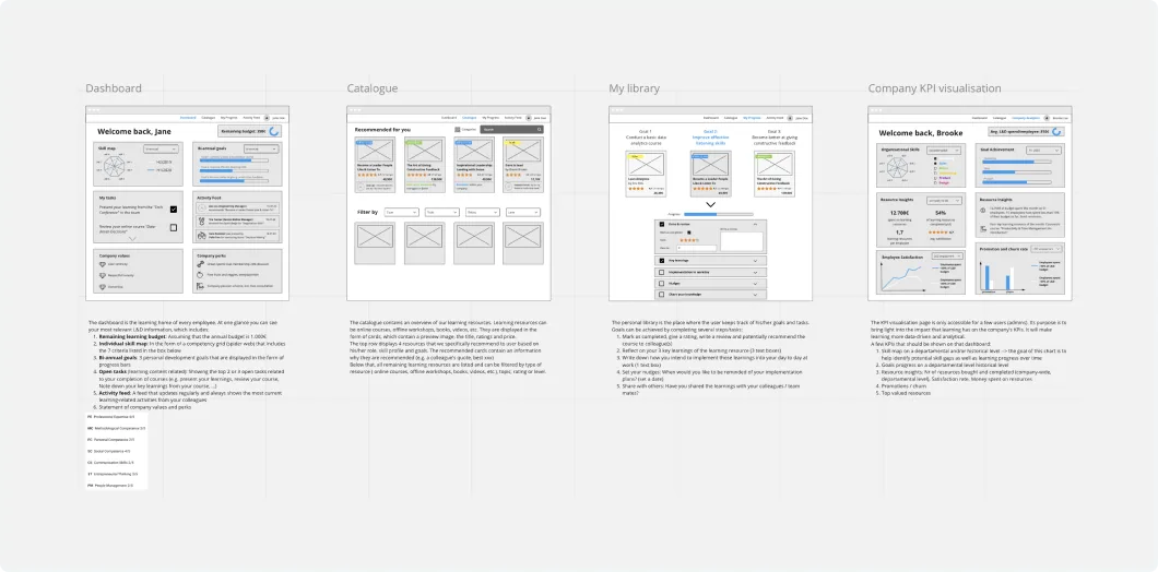 Client requirement wireframes for the dashboard, catalogue, library and KPI pages